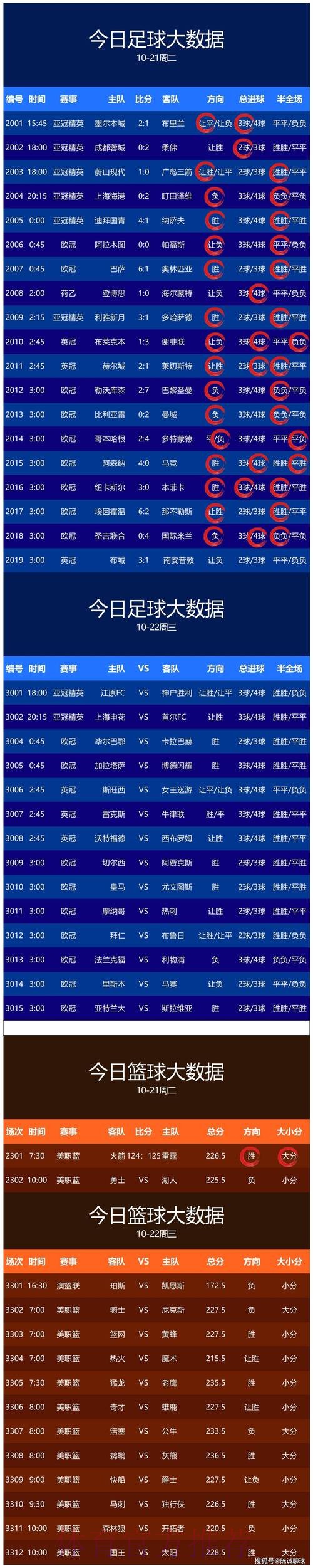 世界杯预测最新热门 世界杯预测最新热门